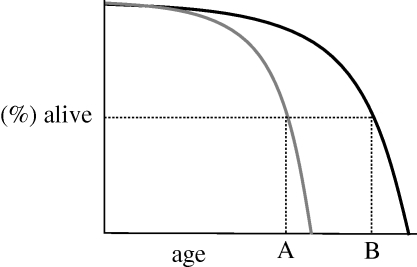 Figure 2.