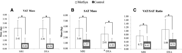 Figure 4.