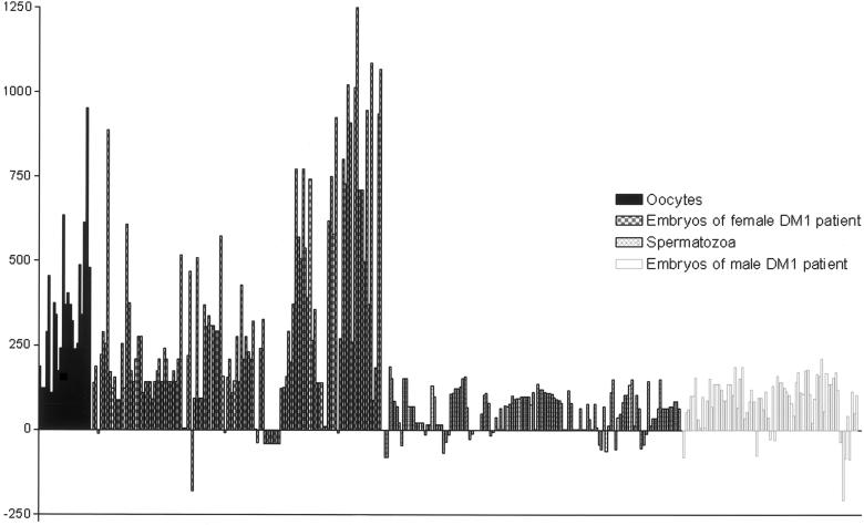 Figure  1