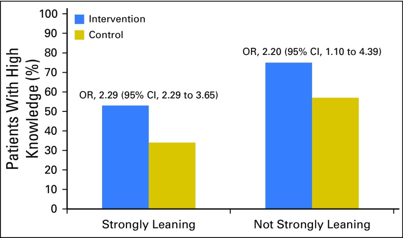 Fig 2.