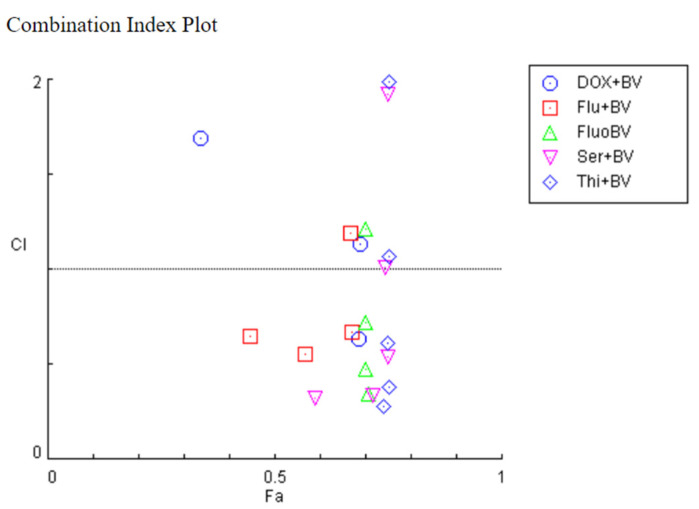 Figure 17