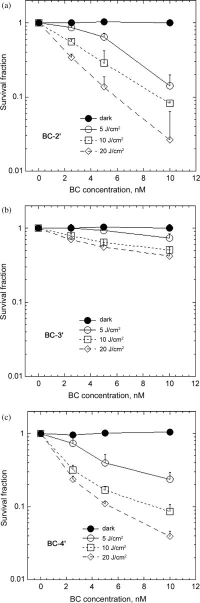 Fig. 3