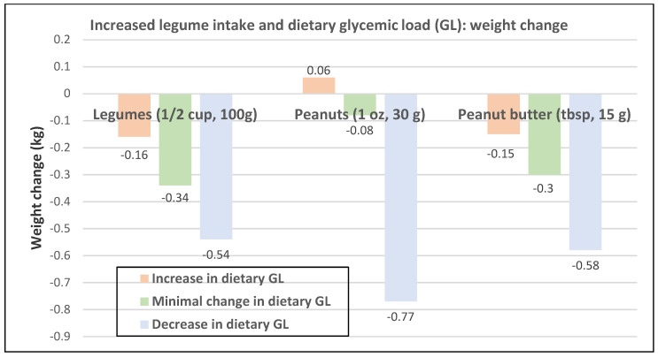 Figure 26