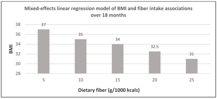 Figure 28