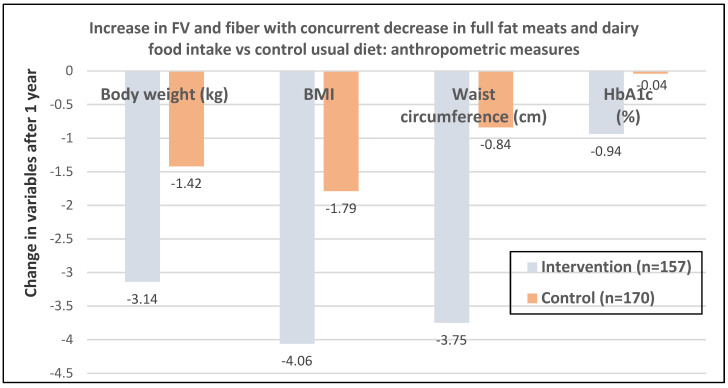 Figure 27