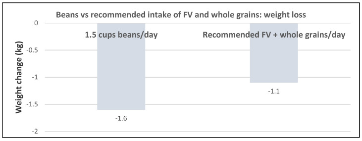 Figure 23