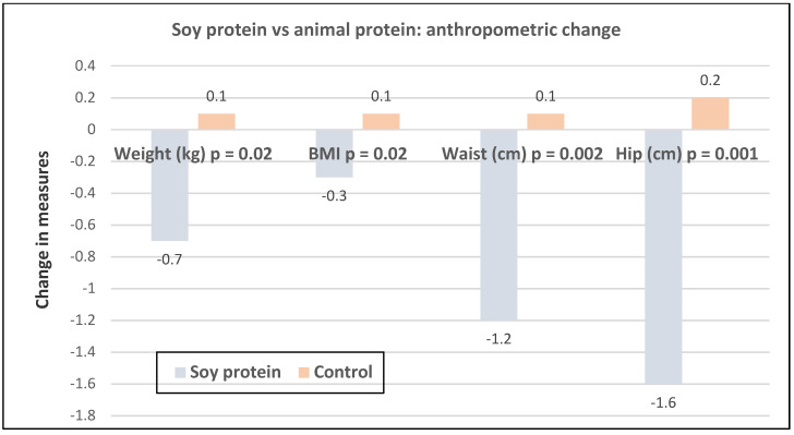 Figure 21