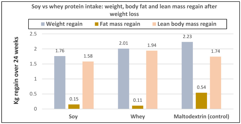 Figure 22