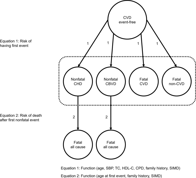 Figure 1.