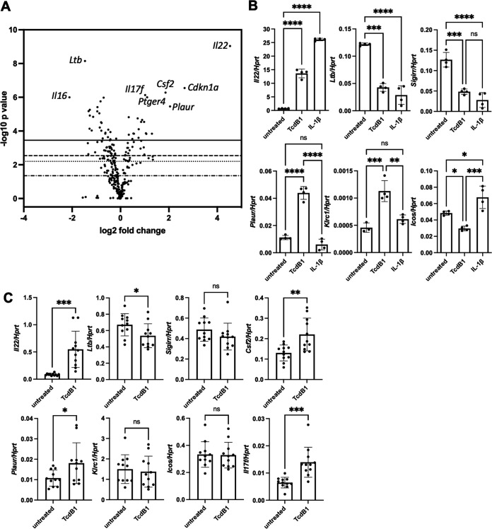 FIG 3