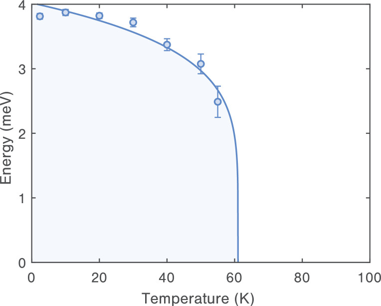 Extended Data Fig. 2