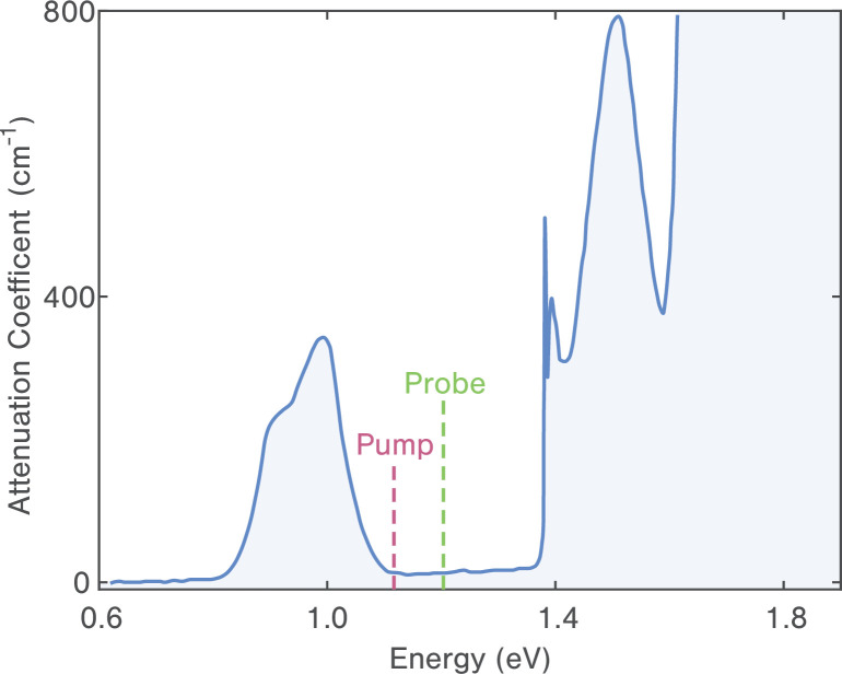 Extended Data Fig. 1