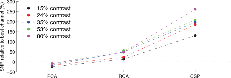 Figure 6: