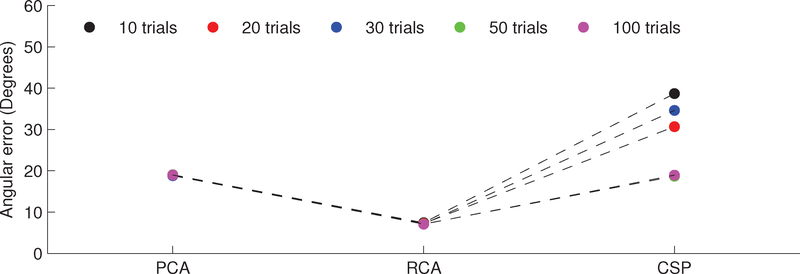 Figure 3: