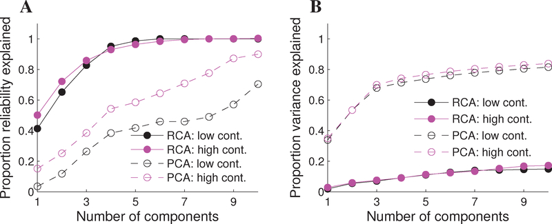 Figure 7: