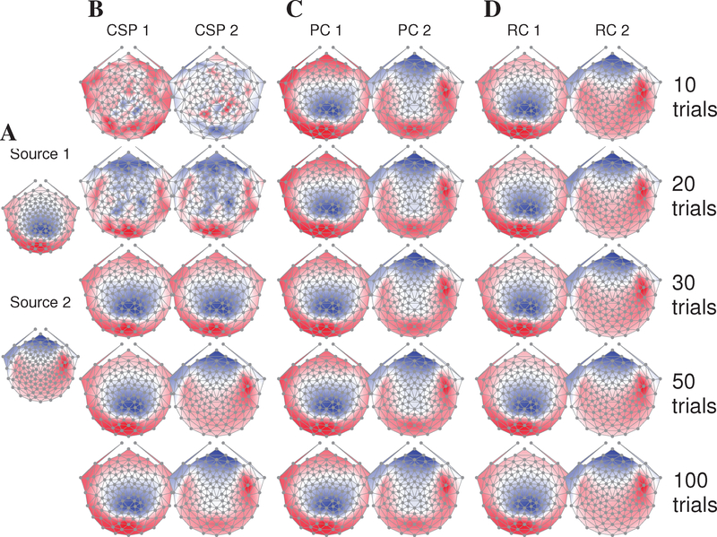 Figure 2: