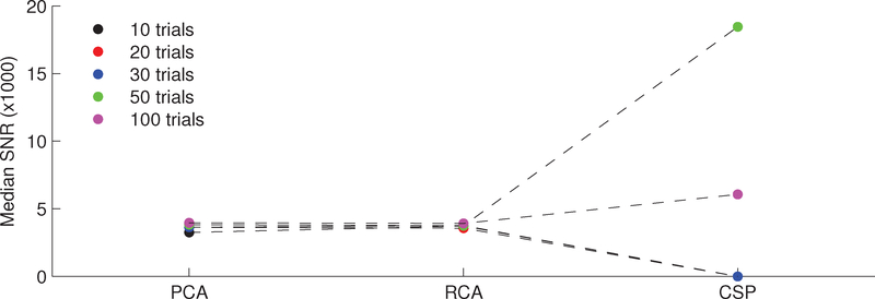 Figure 4: