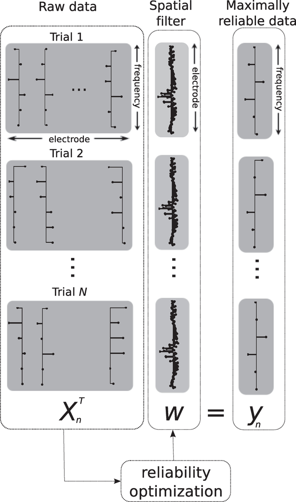 Figure 1: