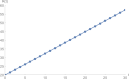 Figure 5