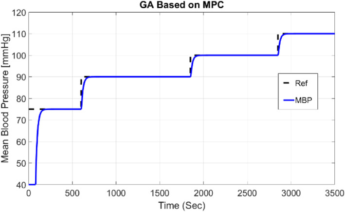 FIGURE 10