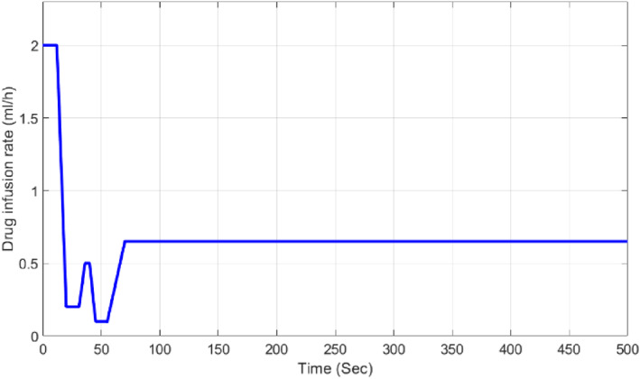 FIGURE 14