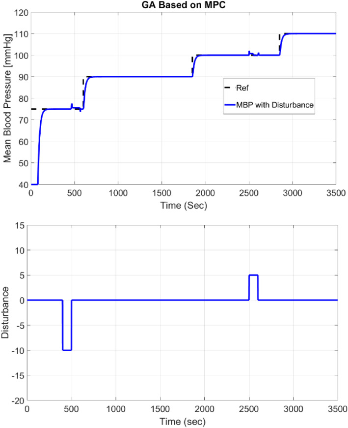 FIGURE 12