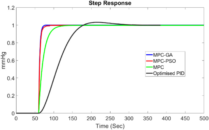 FIGURE 15