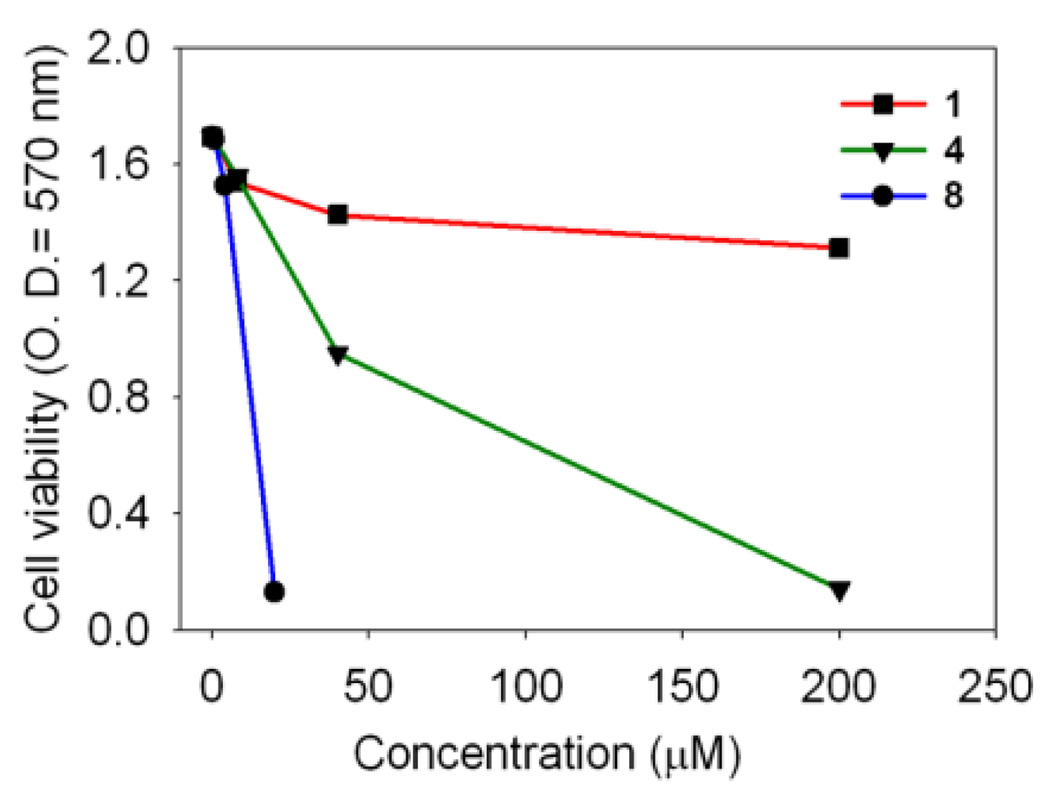 Fig. 2