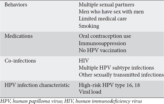 graphic file with name AnnGastroenterol-32-257-g001.jpg