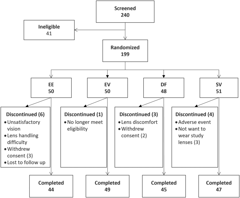 Figure 1