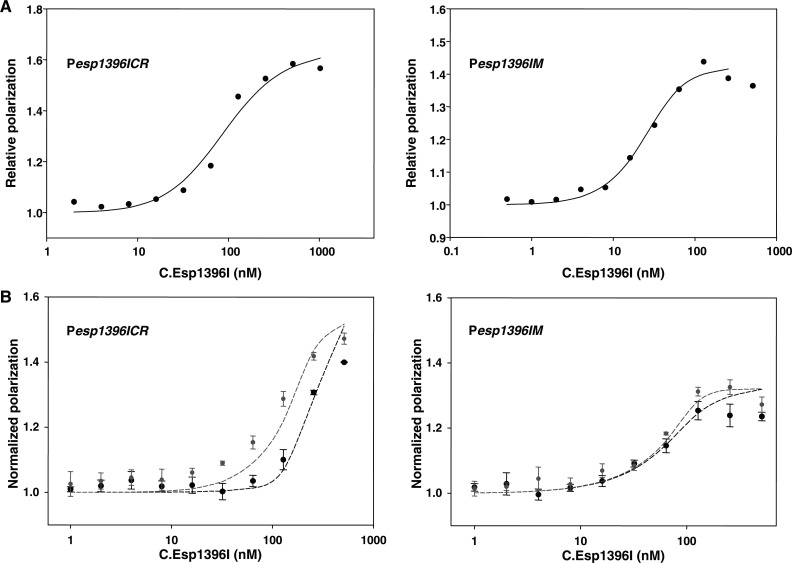 Figure 6.