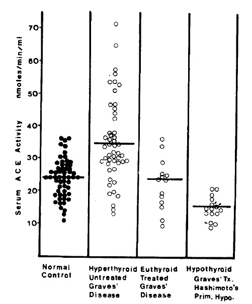 Fig 1.