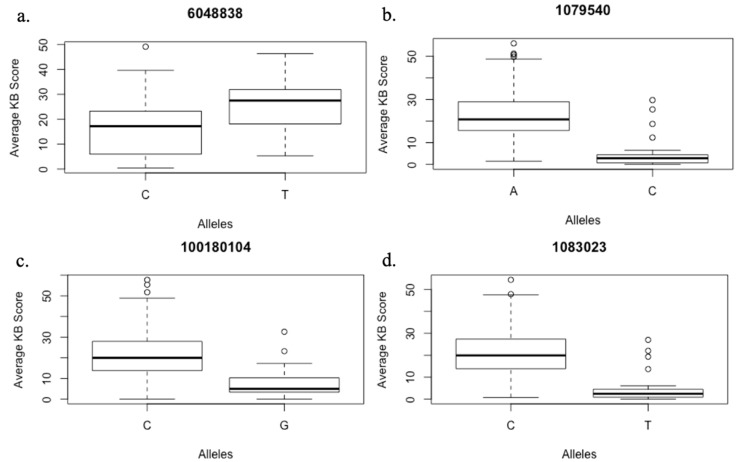 Figure 4