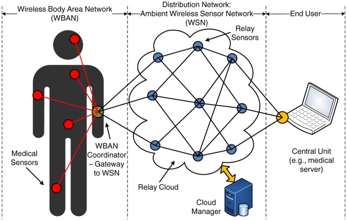 Figure 1.