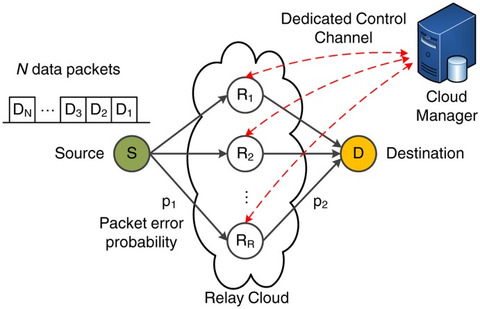 Figure 2.