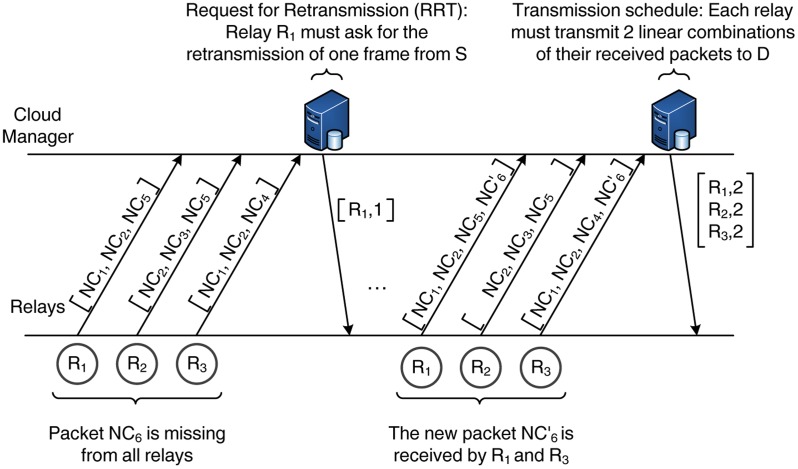 Figure 6.