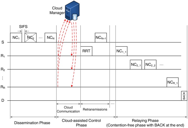 Figure 5.