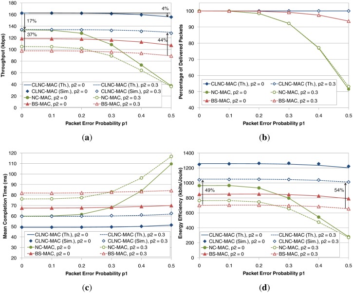 Figure 10.