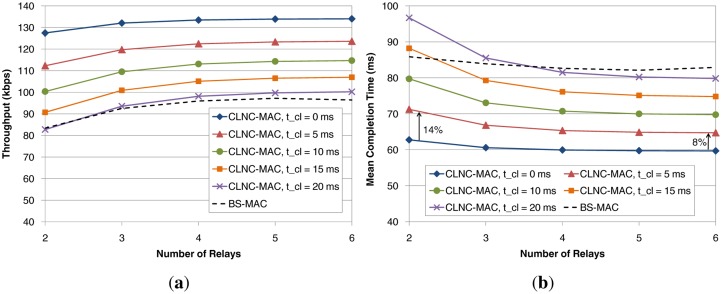 Figure 11.