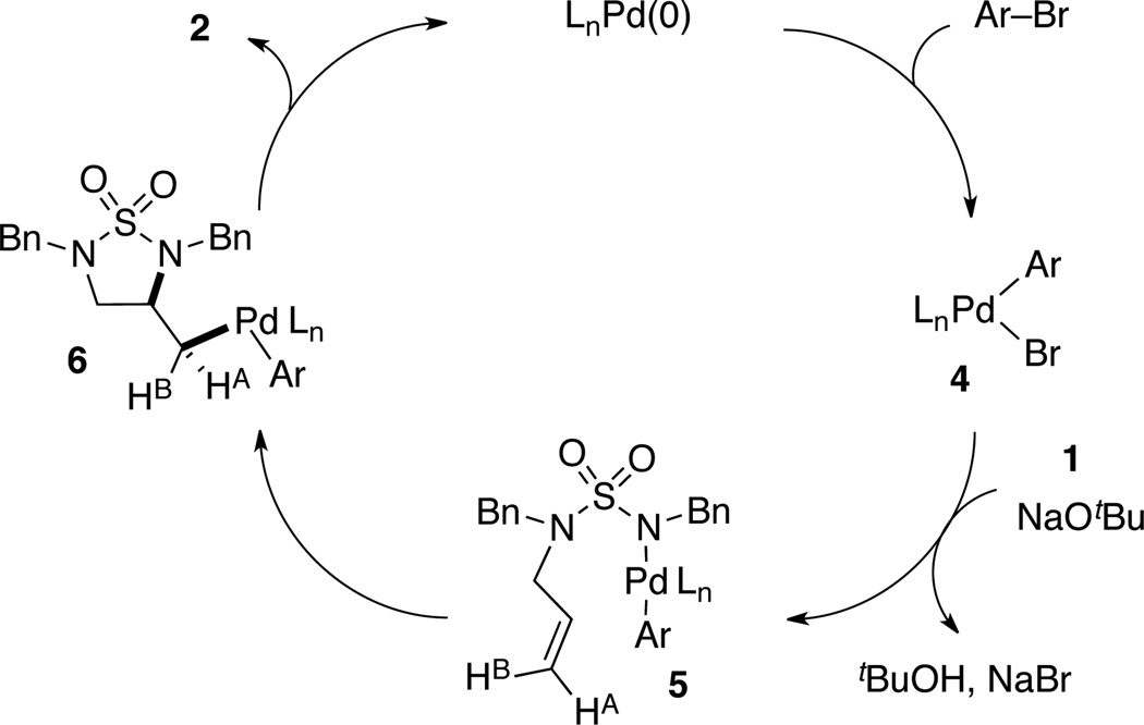 Scheme 1