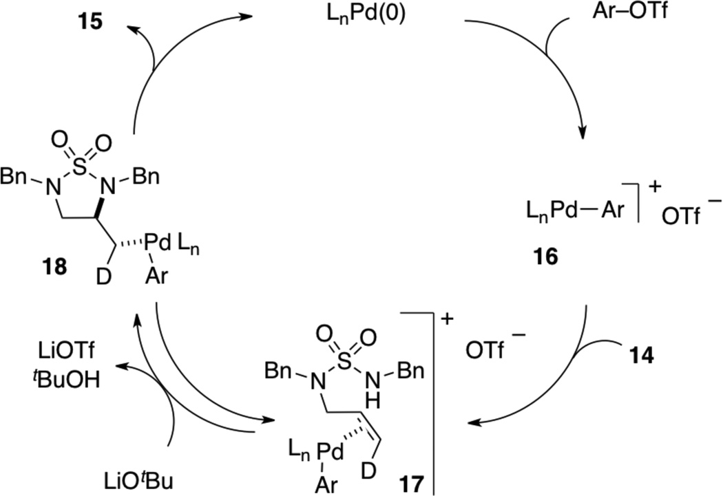 Scheme 2