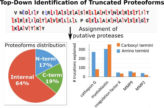 graphic file with name nihms-1067342-f0001.jpg