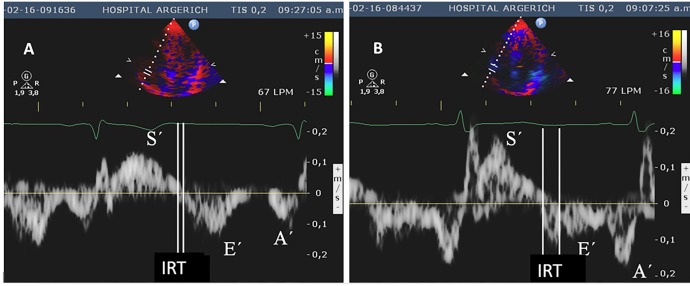 FIGURE 2: