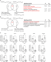 Figure EV2