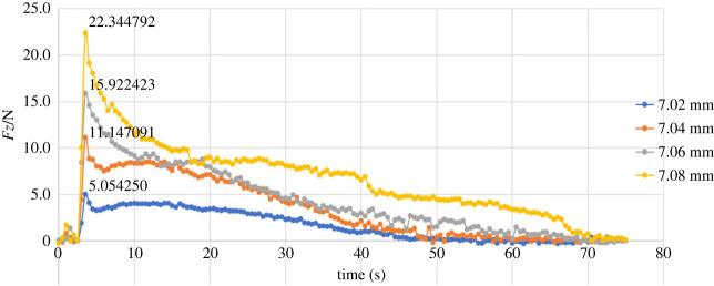 Figure 12. 