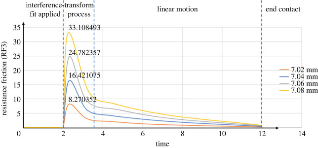 Figure 7. 