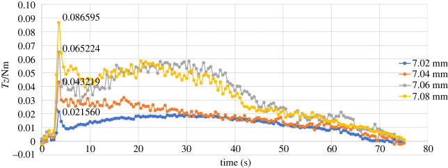 Figure 13. 
