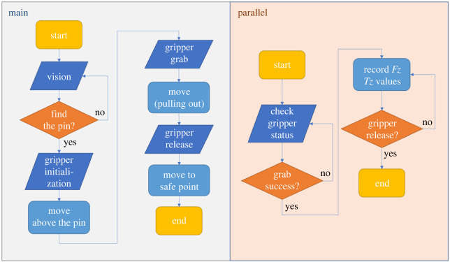 Figure 10. 
