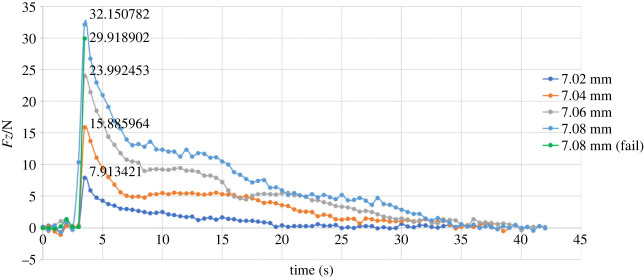 Figure 11. 