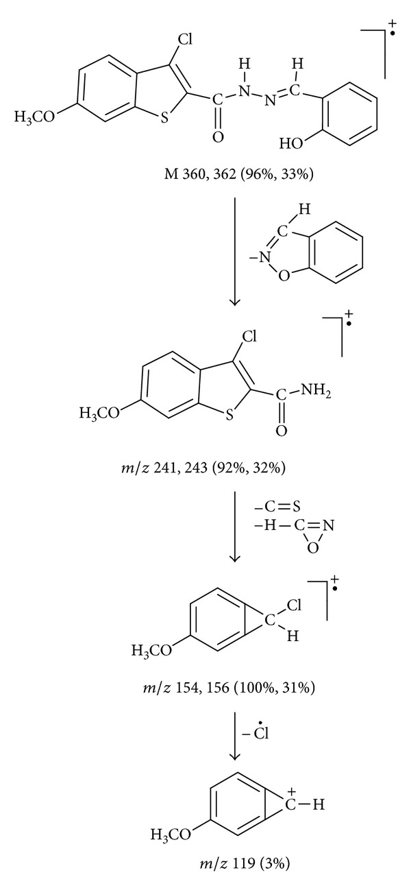 Scheme 2